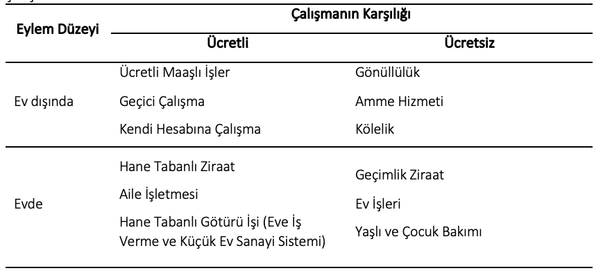 Ekran-Resmi-2025-04-23-19.12.49 16. Çalışma Kavramı Nasıl Tanımlanır?