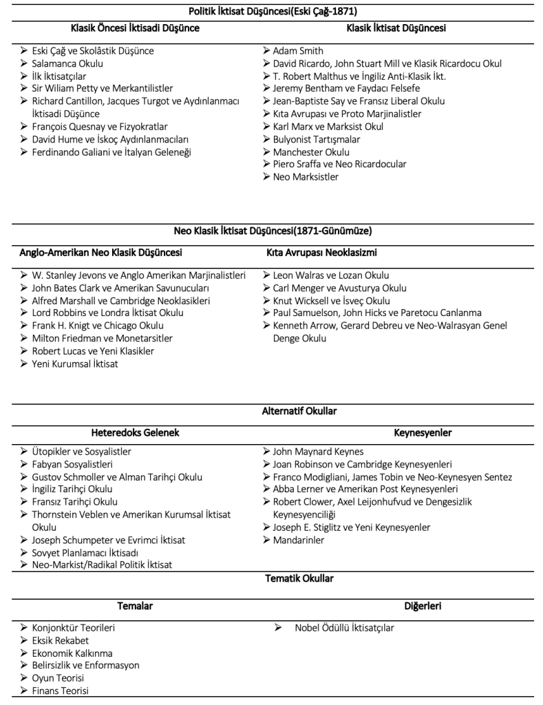 Ekran-Resmi-2025-04-23-21.16.24-789x1024 33. İşgücü Piyasalarının Neo-Klasik Analizi Dışında Hangi İktisadi Düşüncelere Göre Analizi Söz Konusudur?