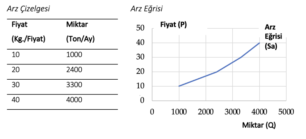 Ekran-Resmi-2025-04-23-21.19.12-1024x466 35. Emek Arzı Nasıl Tanımlanmaktadır?