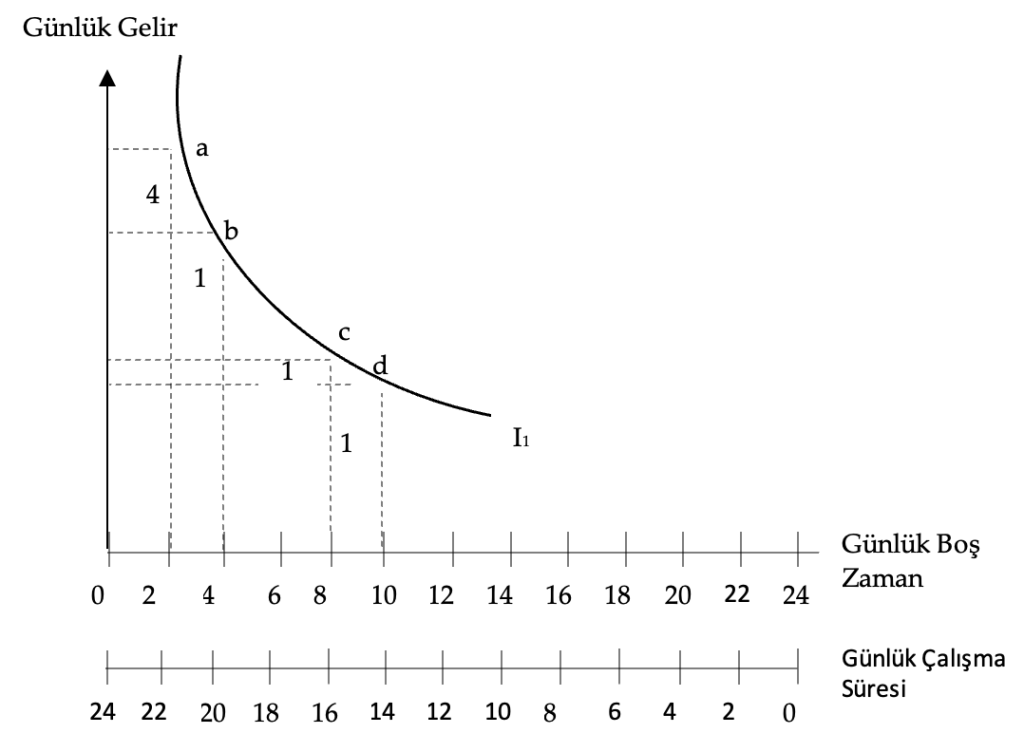 Ekran-Resmi-2025-04-23-21.22.35-1024x752 36. Bireysel Emek Arz Eğrisi Nasıl Elde Edilmektedir?