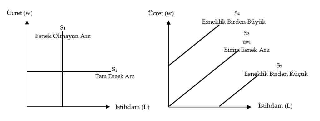 Ekran-Resmi-2025-04-23-21.25.18-1024x388 39. Ücret Oranlarındaki Değişim Emek Arzını Nasıl Etkiler?