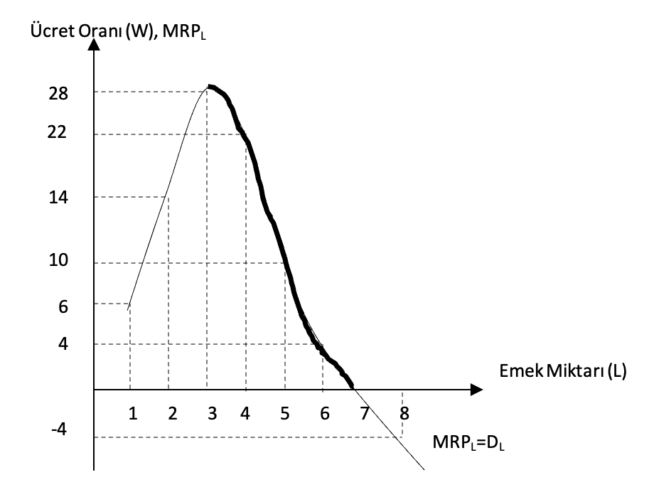 Ekran-Resmi-2025-04-23-21.31.31 41. Firma Kısa Dönemde Kaç İşçi İstihdam Edeceğine Nasıl Karar Verir?
