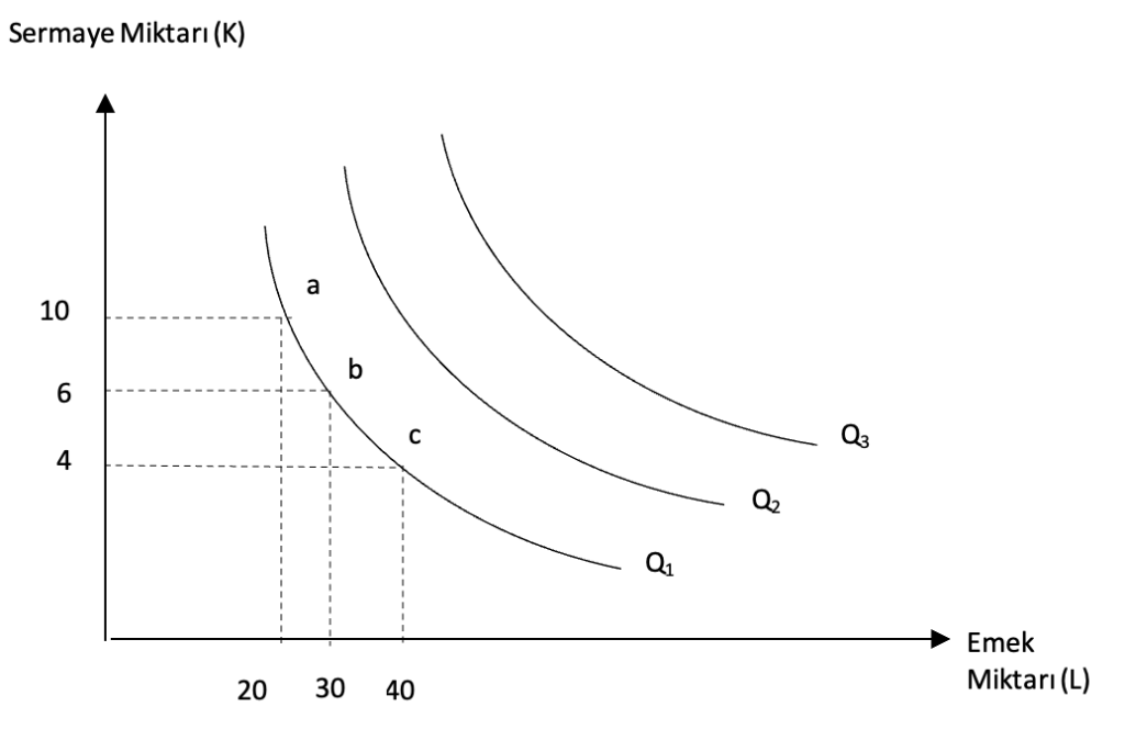 Ekran-Resmi-2025-04-23-21.32.51-1024x664 42. Uzun Dönemde Emek Talebi Nasıl Belirlenir?