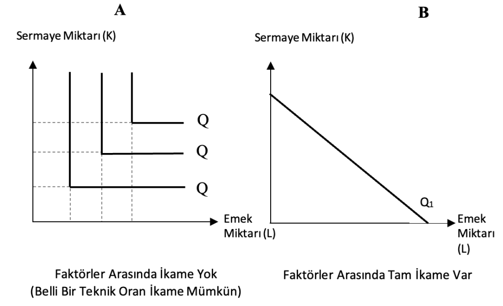 Ekran-Resmi-2025-04-23-21.33.41-1024x624 42. Uzun Dönemde Emek Talebi Nasıl Belirlenir?