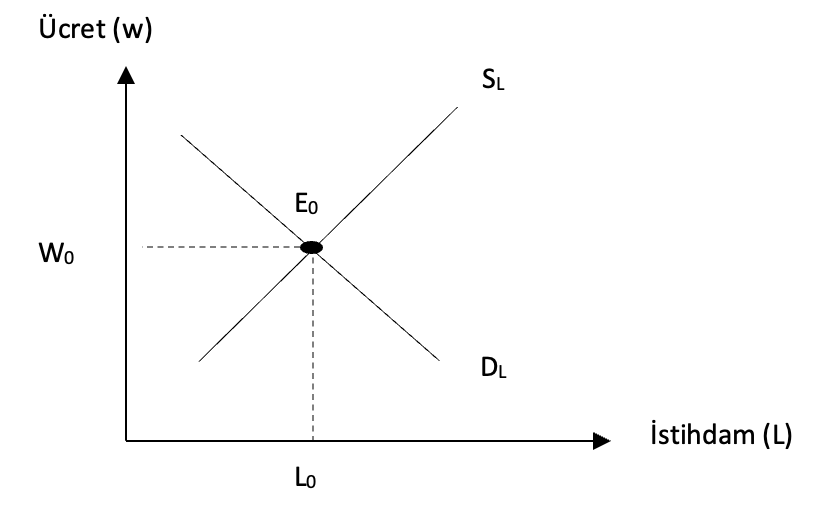 Ekran-Resmi-2025-04-23-21.36.23 46. İşgücü Piyasalarında Denge Nasıl Sağlanır?