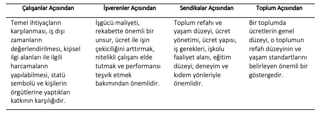 Ekran-Resmi-2025-04-23-21.38.03-1024x372 47. Ücret Nedir? Nasıl Tanımlanır?