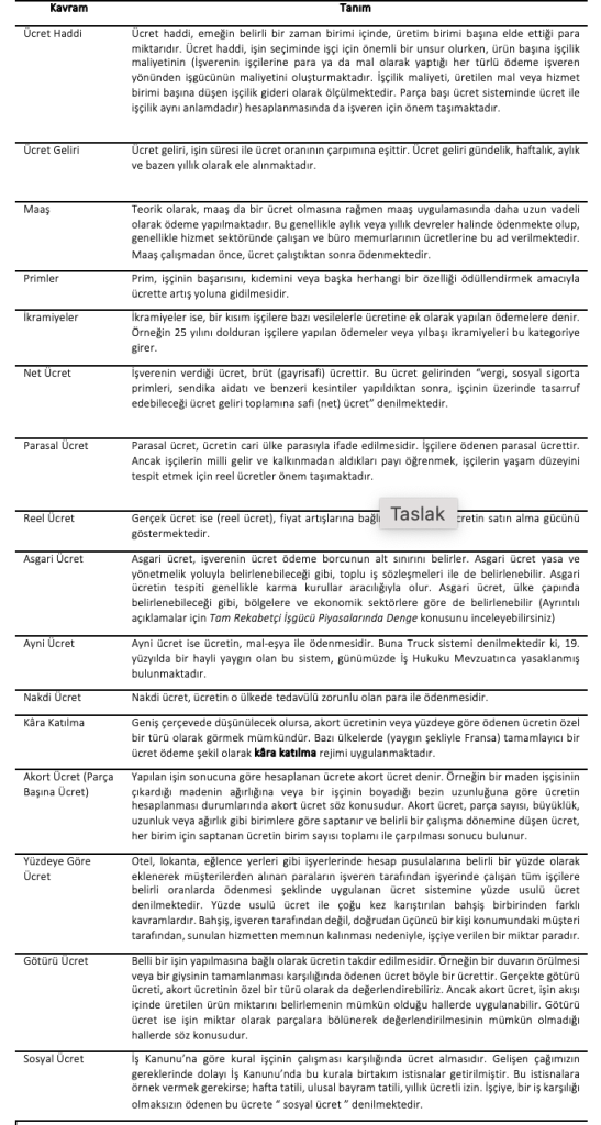 Ekran-Resmi-2025-04-23-22.05.32-547x1024 48. Ücret ile İlgili Kavramlar Nelerdir?