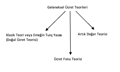 Ekran-Resmi-2025-04-23-22.08.33-1 49. Ücret Konusu Tarihin Her Döneminde Aynı Önemde mi Ele Alınmıştır?