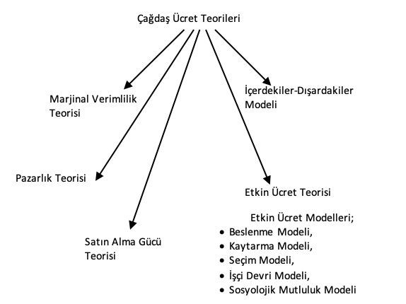 Ekran-Resmi-2025-04-23-22.12.54 49. Ücret Konusu Tarihin Her Döneminde Aynı Önemde mi Ele Alınmıştır?