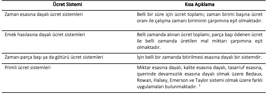Ekran-Resmi-2025-04-23-22.15.44 50. Ücret Teorileri ve Ücret Sistemleri Aynı mıdır? Farklılıkları Nelerdir?