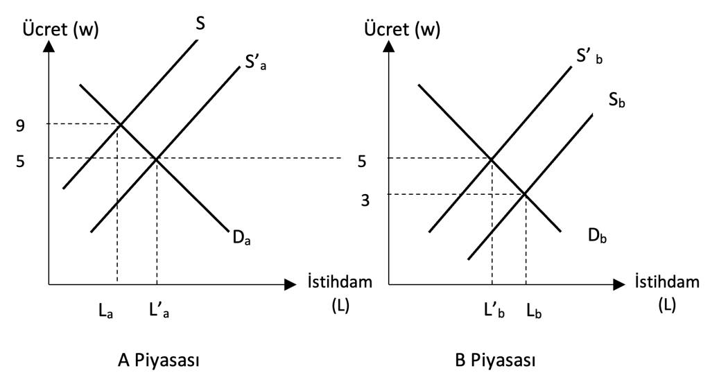 Ekran-Resmi-2025-04-23-22.22.04-1024x551 51. Ücret ve Ücret Farklılıkları Konusunu İşgücü Piyasaları Bakımından Önemi Nedir?