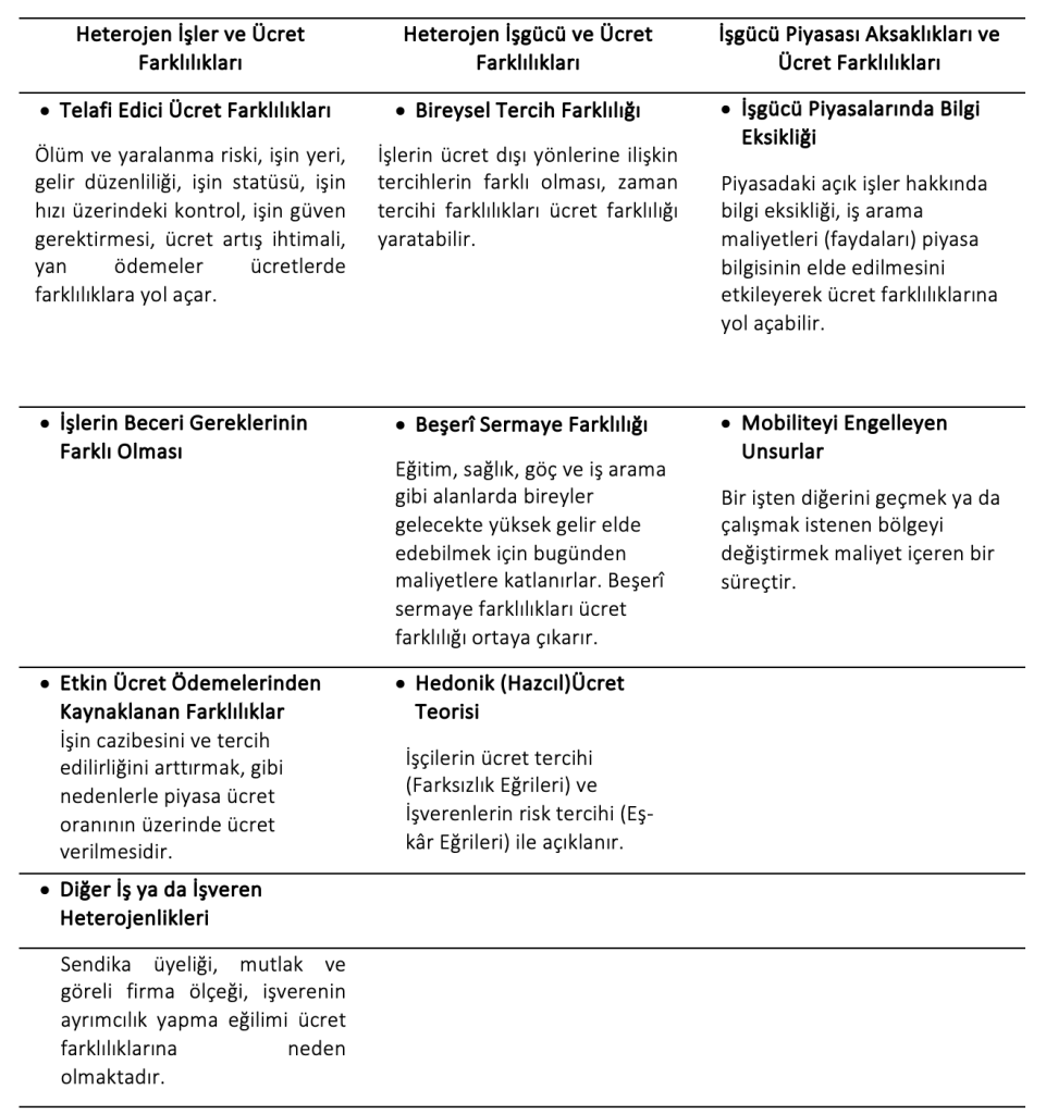 Ekran-Resmi-2025-04-23-22.23.17-961x1024 51. Ücret ve Ücret Farklılıkları Konusunu İşgücü Piyasaları Bakımından Önemi Nedir?
