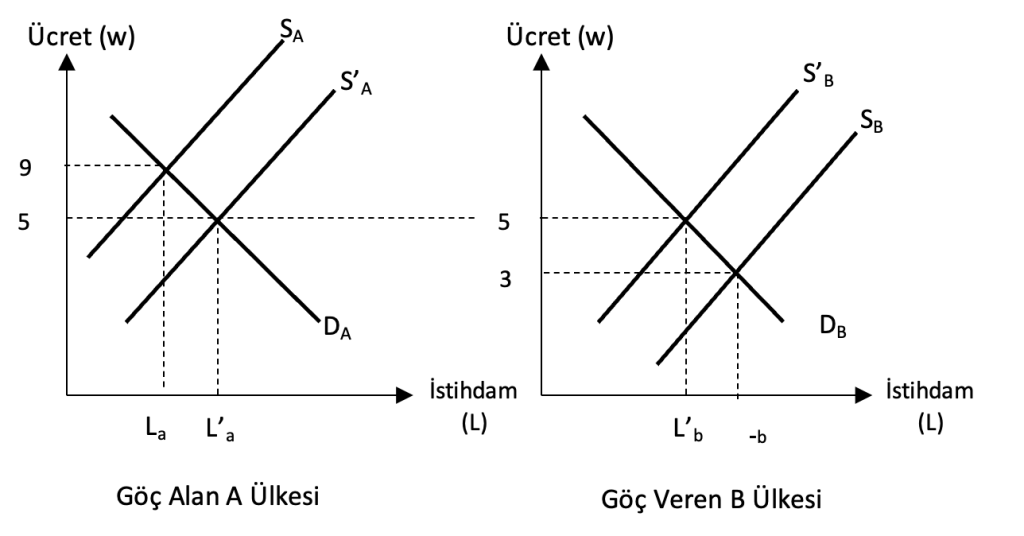 Ekran-Resmi-2025-04-23-22.29.52-1024x536 62. Göçlerin Bireyler Bölgeler ve Ülkeler Bakımından Sonuçları Nelerdir?