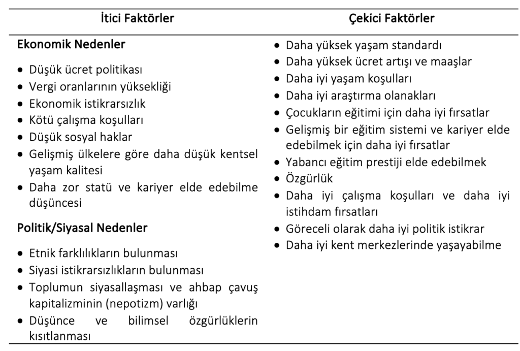 Ekran-Resmi-2025-04-23-22.32.36-1024x691 64. Beyin Göçü Nedir? Nasıl Tanımlanır?