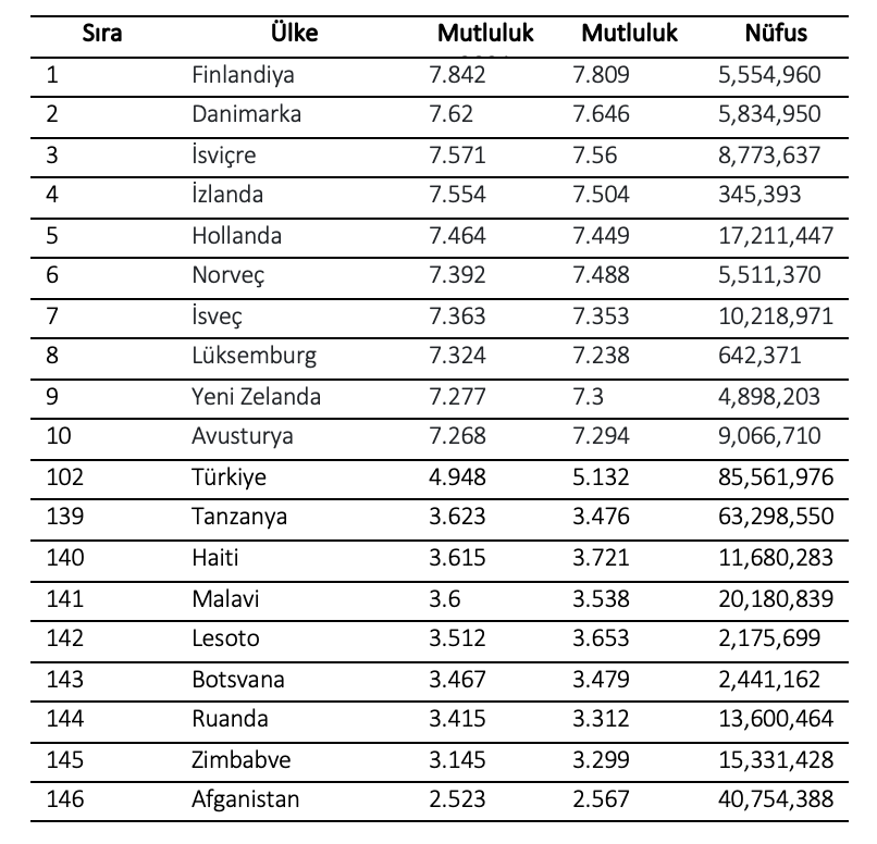 Ekran-Resmi-2025-04-23-15.40.54 Ek Tablo 2. Gayri Safi Mutluluk Endeksi