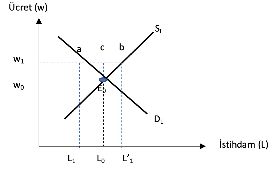 Ekran-Resmi-2025-04-23-22.38.55 68. Asgari Ücret Düzenlemesinin İşgücü Piyasaları Bakımından Sonuçları Nelerdir?