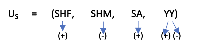 Ekran-Resmi-2025-04-23-22.41.42 74. Sendikal Hizmetlerin Arz ve Talep Modelini Etkileyen Unsurlar Nelerdir?