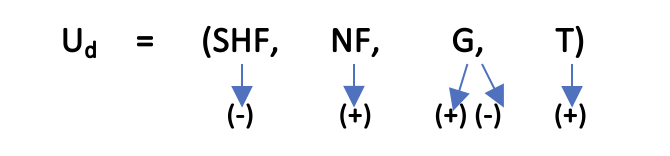 Ekran-Resmi-2025-04-23-22.42.15 74. Sendikal Hizmetlerin Arz ve Talep Modelini Etkileyen Unsurlar Nelerdir?