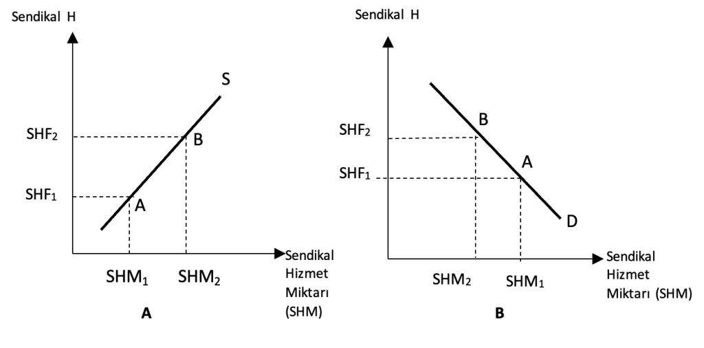 Ekran-Resmi-2025-04-23-22.42.55-1024x506 74. Sendikal Hizmetlerin Arz ve Talep Modelini Etkileyen Unsurlar Nelerdir?