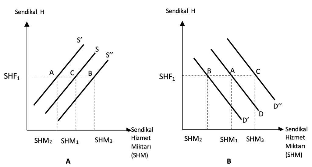 Ekran-Resmi-2025-04-23-22.44.10-1024x549 74. Sendikal Hizmetlerin Arz ve Talep Modelini Etkileyen Unsurlar Nelerdir?