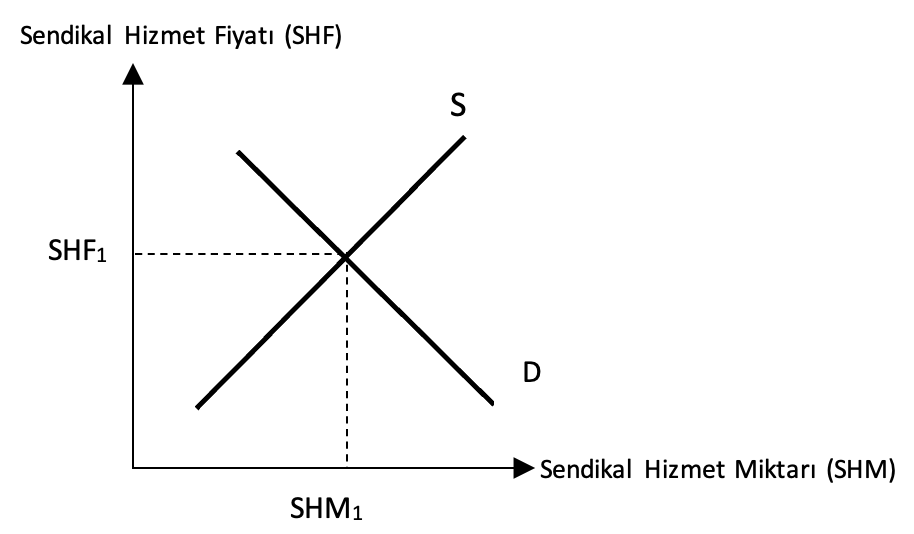 Ekran-Resmi-2025-04-23-22.44.51 74. Sendikal Hizmetlerin Arz ve Talep Modelini Etkileyen Unsurlar Nelerdir?