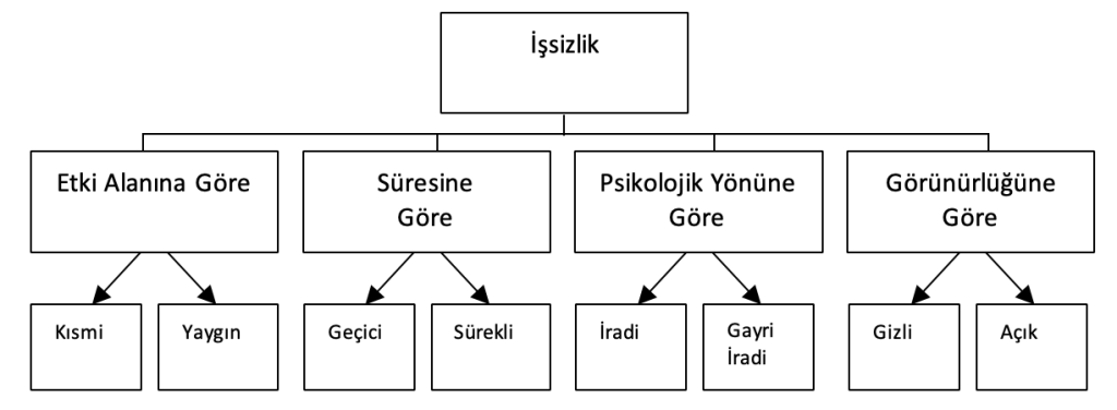 Ekran-Resmi-2025-04-23-23.06.51-1024x376 86. İşsizlik Türleri Nelerdir?