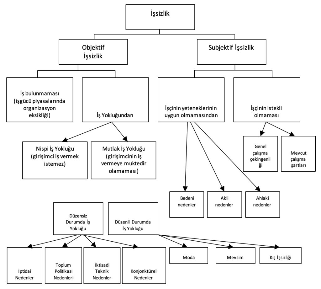 Ekran-Resmi-2025-04-23-23.07.38-1024x921 86. İşsizlik Türleri Nelerdir?