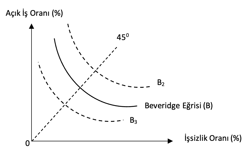 Ekran-Resmi-2025-04-23-23.08.17 86. İşsizlik Türleri Nelerdir?