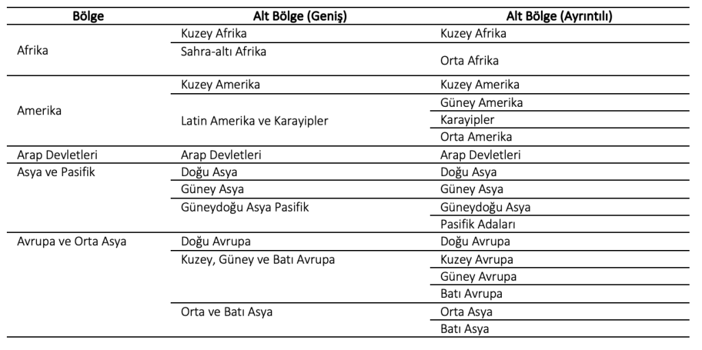 Ekran-Resmi-2025-04-23-23.10.08-1024x511 89. İstihdamın ve İşsizliğin Ülke ve Bölgeler Bakımından Analizi Nasıl Yapılmaktadır?