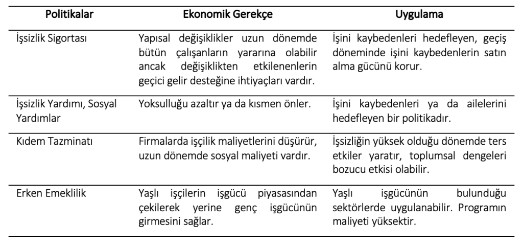 Ekran-Resmi-2025-04-23-23.13.46-1024x483 94. Pasif İşgücü Piyasası Politikaları Nelerdir?