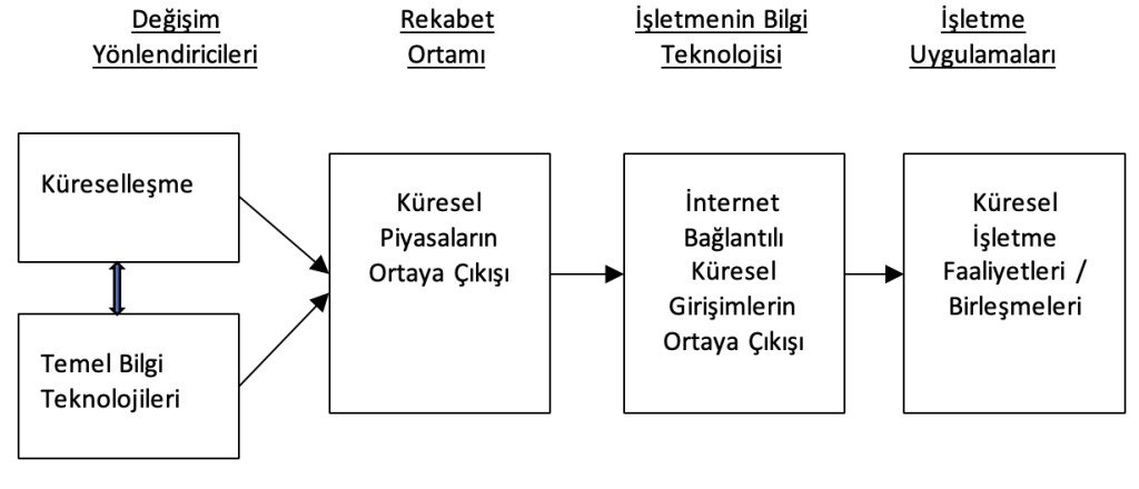 Ekran-Resmi-2025-04-23-23.16.34-1024x440 96. Küreselleşmenin İşgücü Piyasaları Üzerindeki Etkileri Hangi Değişkenler Yardımıyla Ele Alınabilir?